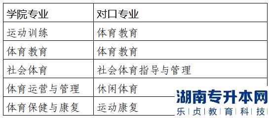 2023年四川體育職業(yè)學(xué)院專升本對(duì)口院校及專業(yè)(圖2)