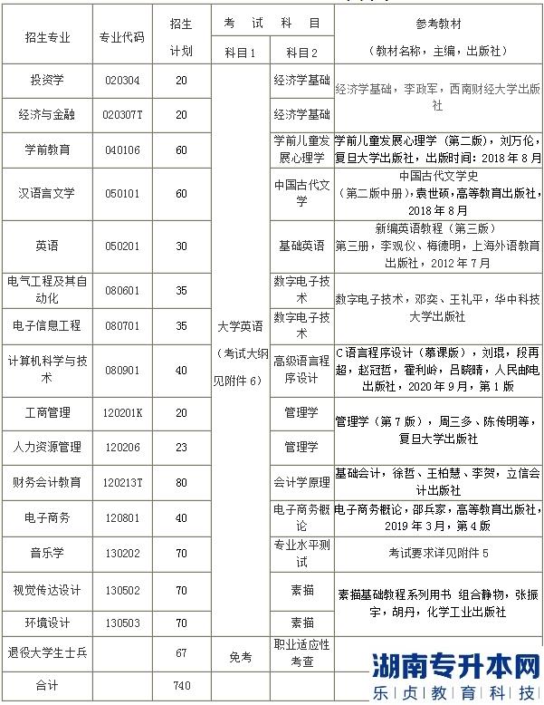 2023年漢口學(xué)院普通專升本招生專業(yè)、計劃及考試科目(圖2)