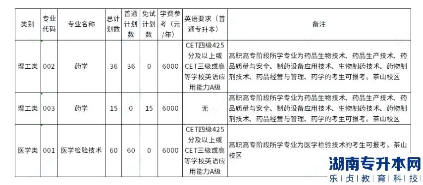 溫州醫(yī)科大學(xué)2023年專升本學(xué)費需要多少錢