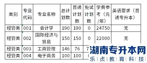 上海財經(jīng)大學浙江學院2023年專升本學費