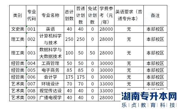 寧波財(cái)經(jīng)學(xué)院2023年專升本學(xué)費(fèi)需要多少錢