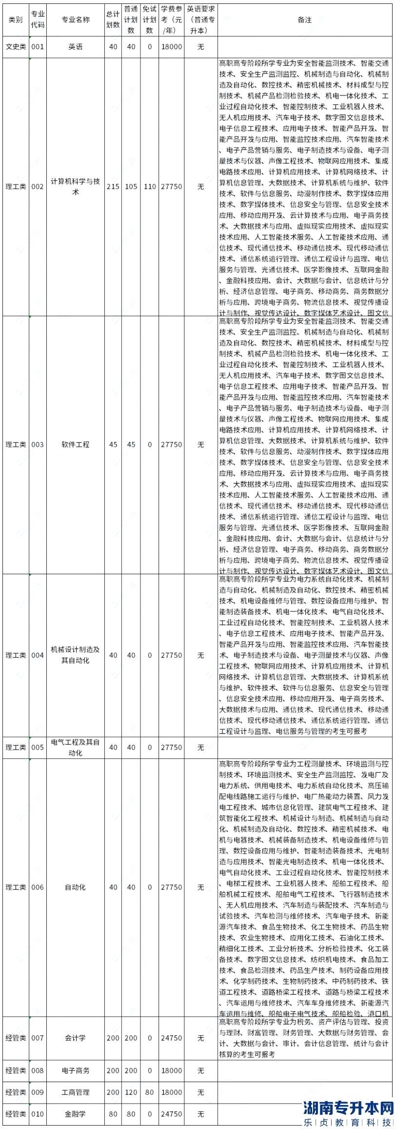 2023年杭州電子科技大學(xué)信息工程學(xué)院專升本學(xué)費(fèi)