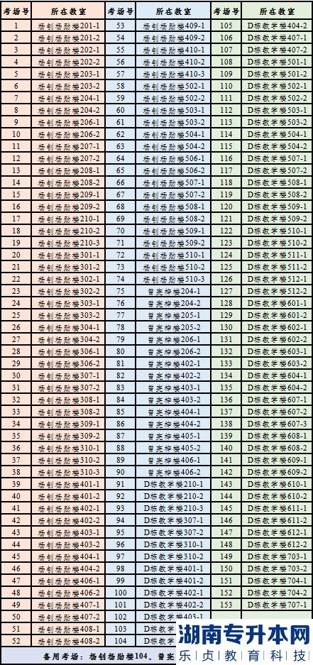 2023年廣東省普通專升本考試(省統(tǒng)考)仲愷農(nóng)業(yè)工程學(xué)院考點指引(圖4)