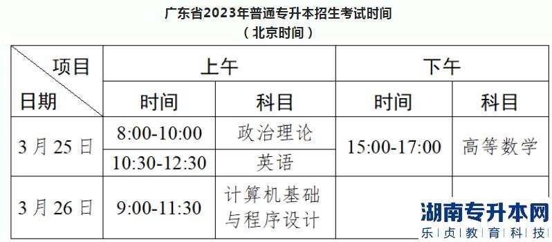 2023年廣東省普通專升本考試(省統(tǒng)考)仲愷農(nóng)業(yè)工程學(xué)院考點指引(圖2)