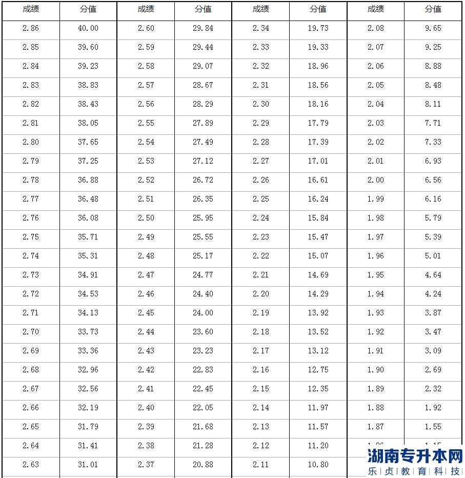 2023年河南省退役大學生士兵專升本體育專業(yè)考查內(nèi)容和評分標準(圖4)