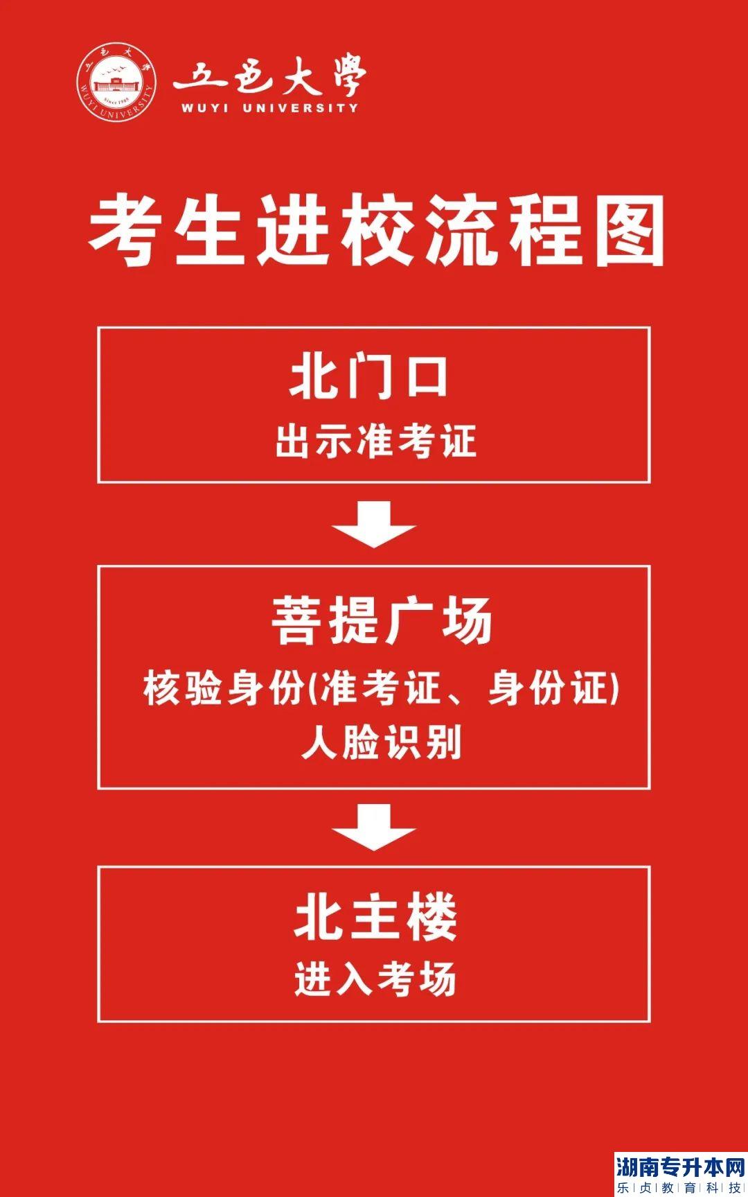 2023年廣東省普通專升本考試五邑大學(xué)考點考生須知(圖6)