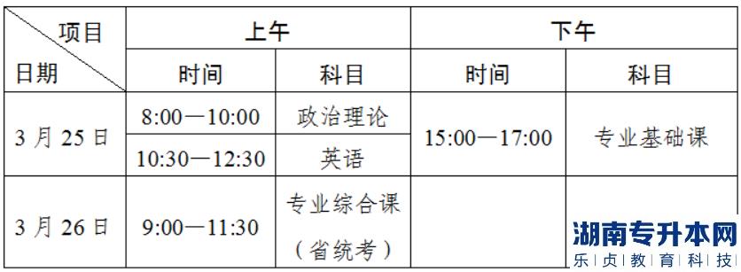 2023年廣東省普通專升本考試五邑大學(xué)考點考生須知(圖2)