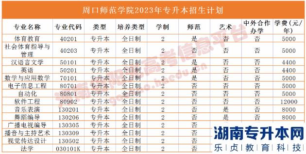 2023年河南省專升本院校招生計(jì)劃,專業(yè),學(xué)費(fèi)公布（50所）(圖52)