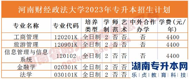 2023年河南省專升本院校招生計(jì)劃,專業(yè),學(xué)費(fèi)公布（50所）(圖5)