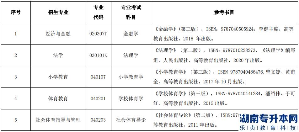 2023年湖北民族大學(xué)招生人數(shù)分析(圖3)