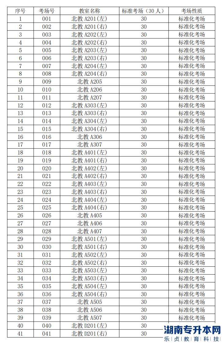 2023年廣東金融學(xué)院專升本校考及退役士兵綜合考查考試指引(圖4)