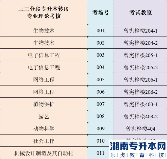 4月1日仲愷農(nóng)業(yè)工程學院專升本?？紲士甲C打印及考點指引(圖6)