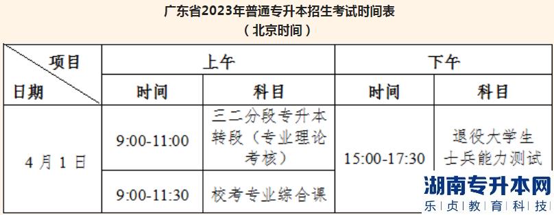 4月1日仲愷農(nóng)業(yè)工程學院專升本?？紲士甲C打印及考點指引(圖3)