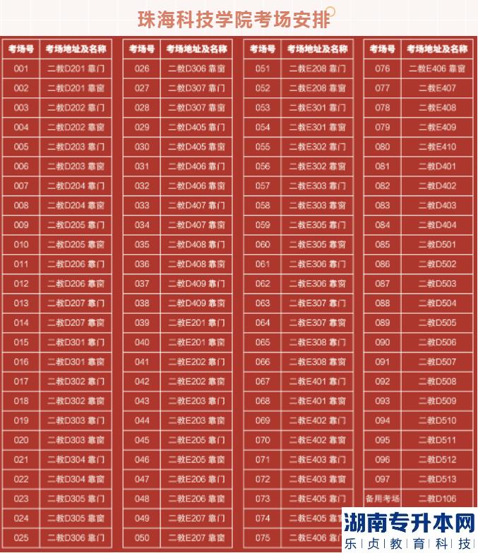 珠?？萍紝W(xué)院2023年專(zhuān)升本?？伎紙?chǎng)分布、入校要求等信息(圖4)