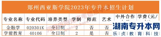 河南2023年專(zhuān)升本學(xué)校名單及專(zhuān)業(yè)(圖50)