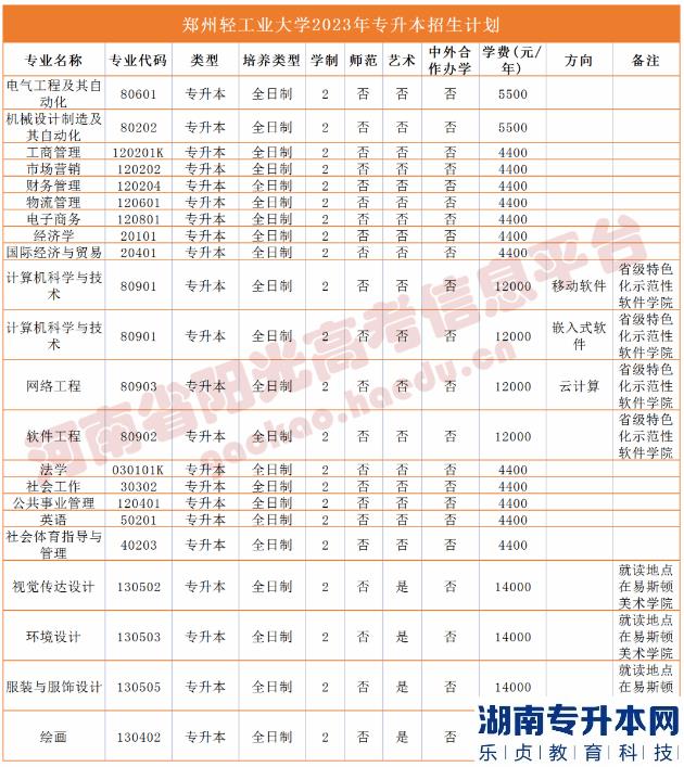 河南2023年專(zhuān)升本學(xué)校名單及專(zhuān)業(yè)(圖46)