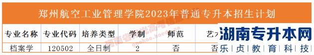 河南2023年專(zhuān)升本學(xué)校名單及專(zhuān)業(yè)(圖43)