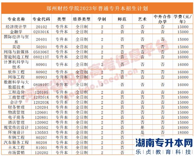 河南2023年專(zhuān)升本學(xué)校名單及專(zhuān)業(yè)(圖39)