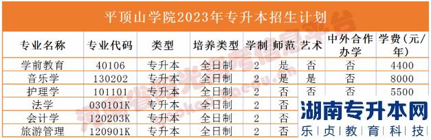 河南2023年專(zhuān)升本學(xué)校名單及專(zhuān)業(yè)(圖26)