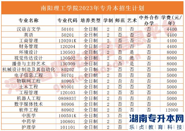 河南2023年專(zhuān)升本學(xué)校名單及專(zhuān)業(yè)(圖24)