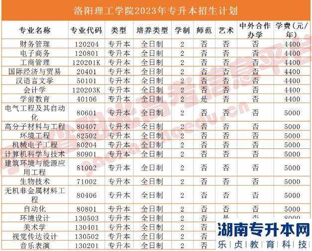 河南2023年專(zhuān)升本學(xué)校名單及專(zhuān)業(yè)(圖22)