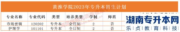 河南2023年專(zhuān)升本學(xué)校名單及專(zhuān)業(yè)(圖21)