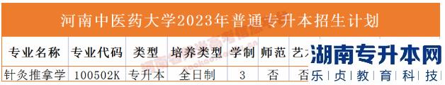 河南2023年專(zhuān)升本學(xué)校名單及專(zhuān)業(yè)(圖17)