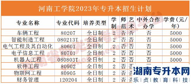 河南2023年專(zhuān)升本學(xué)校名單及專(zhuān)業(yè)(圖9)