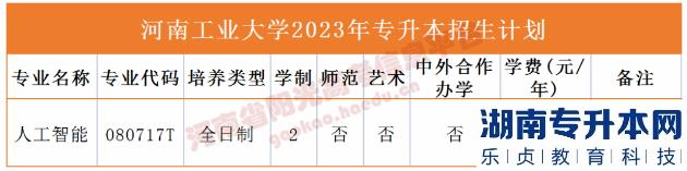 河南2023年專(zhuān)升本學(xué)校名單及專(zhuān)業(yè)(圖10)