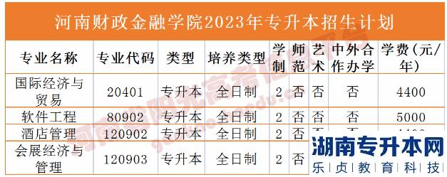 河南2023年專(zhuān)升本學(xué)校名單及專(zhuān)業(yè)(圖6)