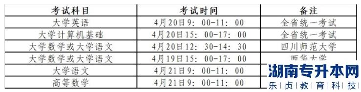 2023年四川城市職業(yè)學院專升本對口本科學校招生工作實施細則(圖3)