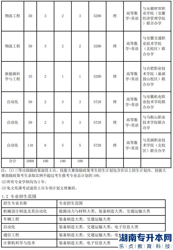 安徽工業(yè)大學(xué)2023年專升本招生計(jì)劃(圖6)