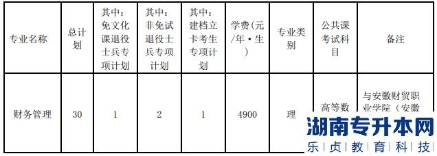 安徽工業(yè)大學(xué)2023年專升本招生計(jì)劃(圖2)