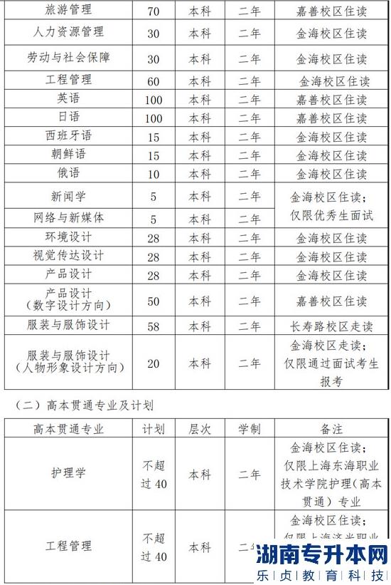 上海2023年專升本對(duì)口專業(yè)一覽表(圖10)