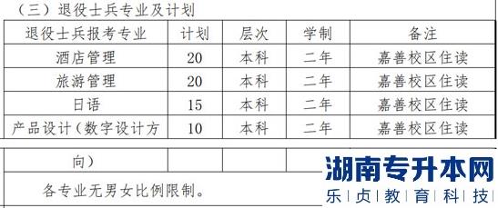 上海2023年專升本對(duì)口專業(yè)一覽表(圖11)