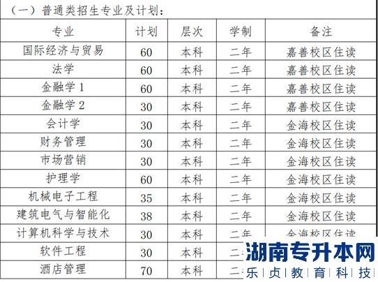 上海2023年專升本對(duì)口專業(yè)一覽表(圖9)