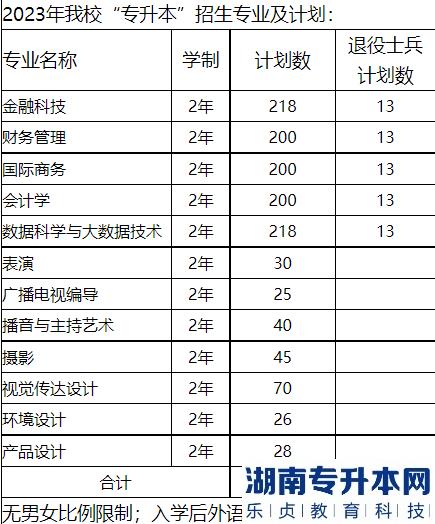 上海2023年專升本對(duì)口專業(yè)一覽表(圖8)