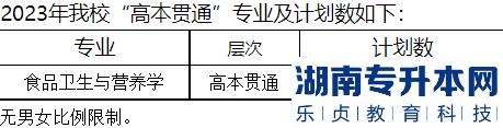 上海2023年專升本對(duì)口專業(yè)一覽表(圖6)