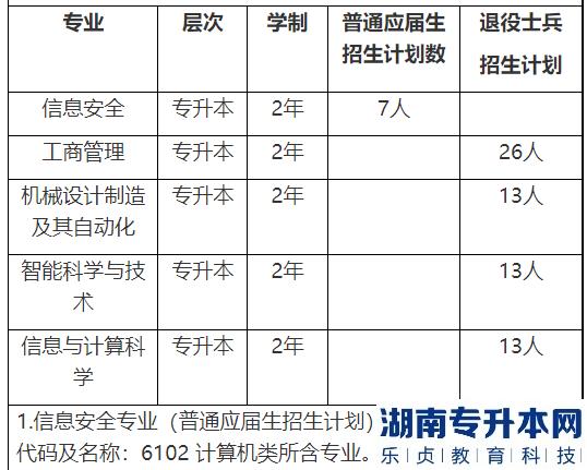 上海2023年專升本對(duì)口專業(yè)一覽表(圖4)