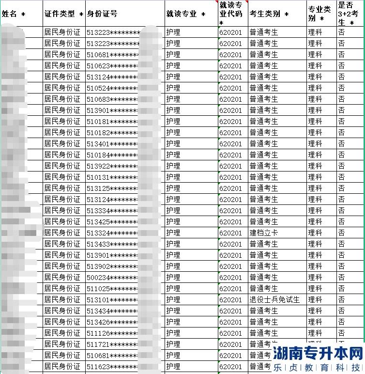 2023年雅安職業(yè)技術(shù)學(xué)院專升本預(yù)審合格考生名單公示(圖2)