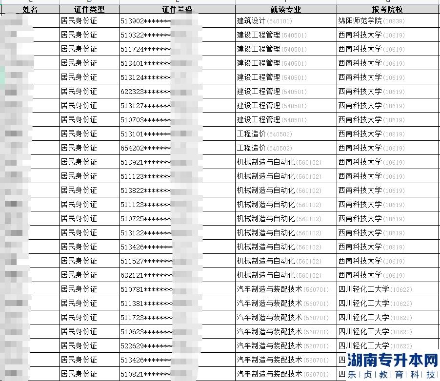 2023年四川汽車職業(yè)技術(shù)學(xué)院專升本報(bào)名成功學(xué)生名單公示(圖2)