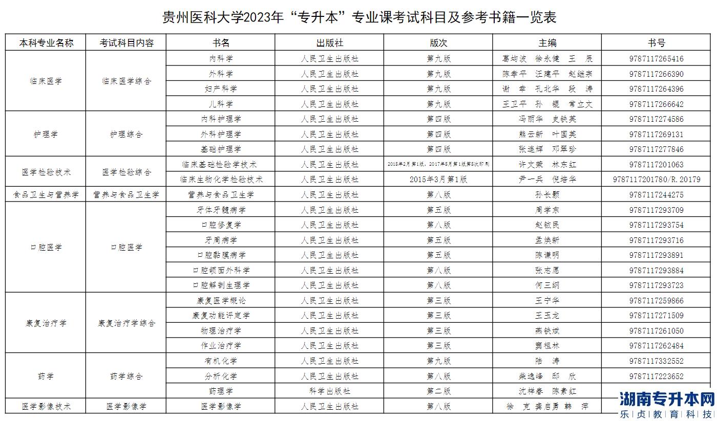 貴州醫(yī)科大學2023年專升本專業(yè)課考什么？(圖2)