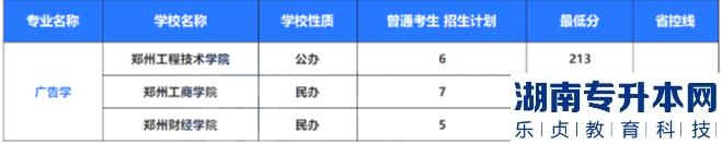 2022年河南專升本藝術(shù)類專業(yè)招生計(jì)劃及錄取分?jǐn)?shù)線(圖4)