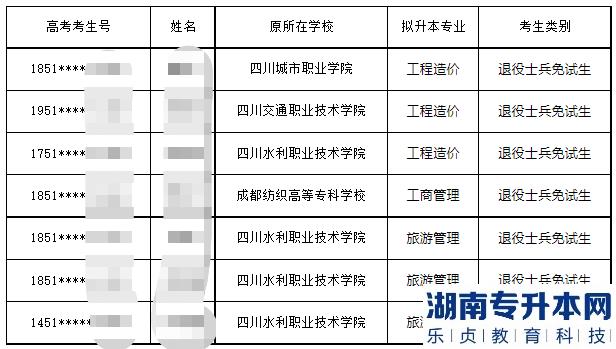 2023年成都文理學(xué)院專升本調(diào)劑錄取西華大學(xué)退役大士兵擬錄取名單(圖3)