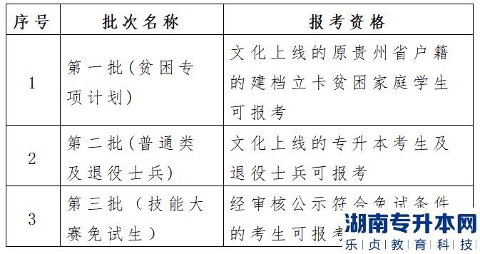 貴州2023年專升本志愿可以報幾個學(xué)校(圖2)