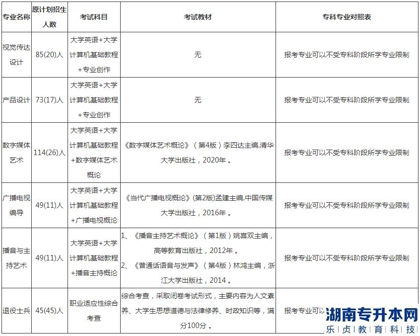 長江大學2023年專升本?？茖I(yè)對照表(圖2)