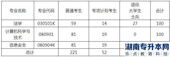 湖北警官學(xué)校專(zhuān)升本的招生條件(圖3)