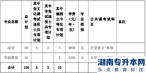 2023年淮北師范大學(xué)專升本招生計(jì)劃(圖2)