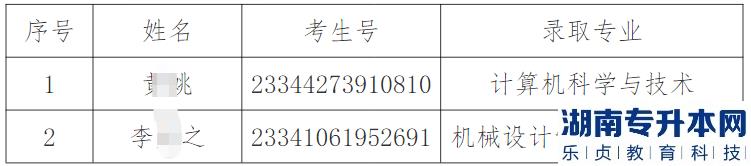 2023年安慶師范大學(xué)專升本三等功退役士兵考生擬錄取名單(圖2)