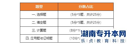 《高等數(shù)學(xué)》考試題型、題量、分值分布